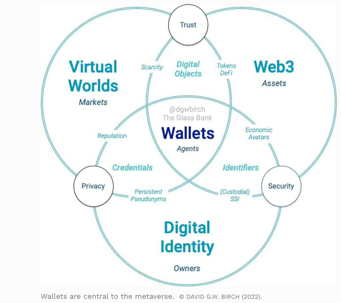 What's In Your Wallet: Opportunities and Risks for Fintech in the Metaverse