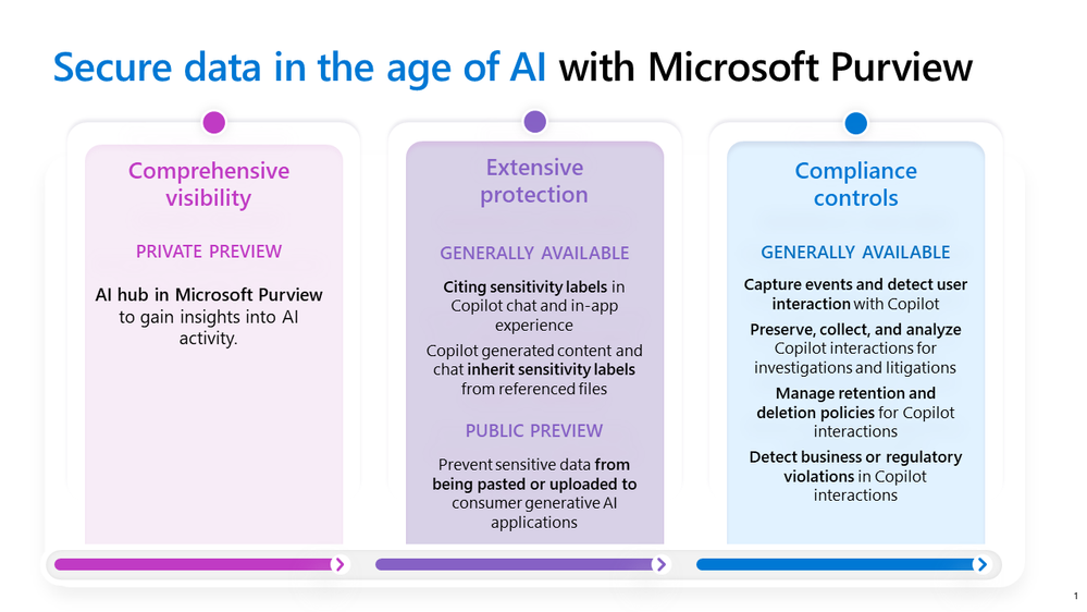 AI and Data Protection Top 5: Volume 1, Issue 1