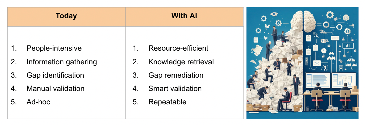 Cybersecurity meets Generative AI: Automating Your Compliance Operations