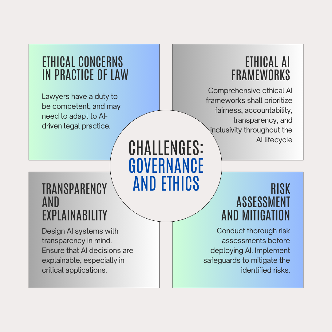 AI Use in Legal & Compliance Operations: Opportunities, Challenges and Ethics