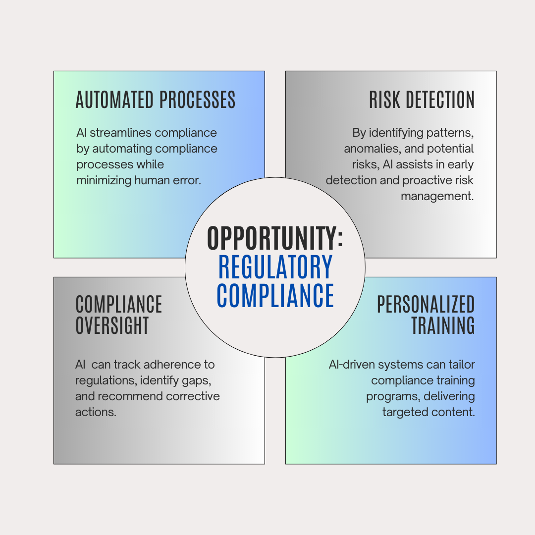 AI Use in Legal & Compliance Operations: Opportunities, Challenges and Ethics